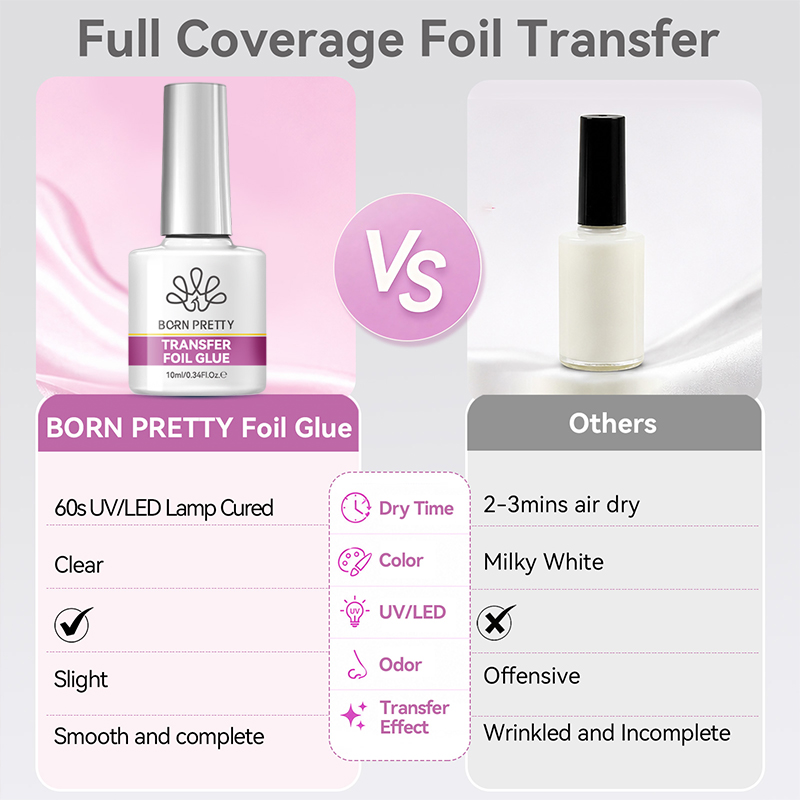 BORN PRETTY Nagelfolie Lijm Ge - Transfer Paper Carbon recensie en prijs