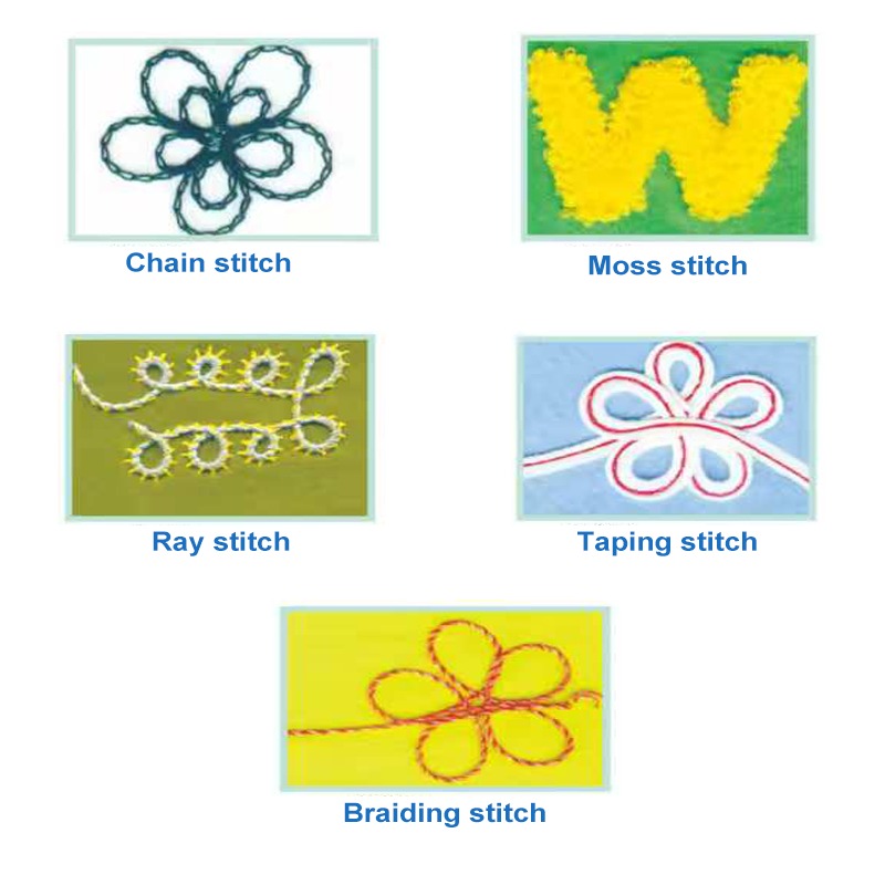 MC 10-2 Handbediende kettingst - Embroidery Chain Stitch recensie en prijs